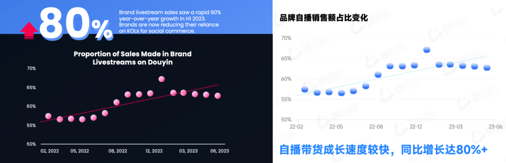 Brand Livestreams 2