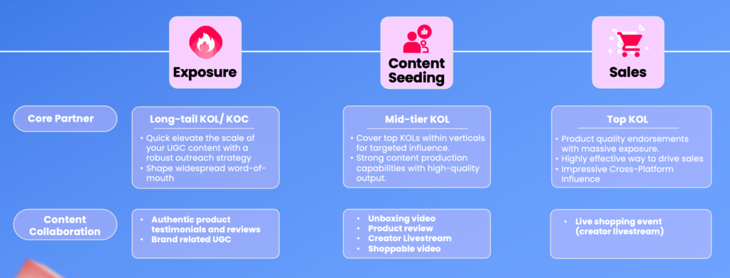 Product Seeding 2