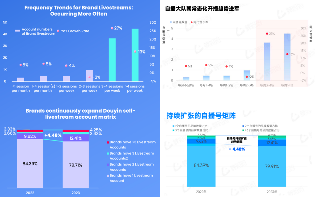 brand livestreams 5