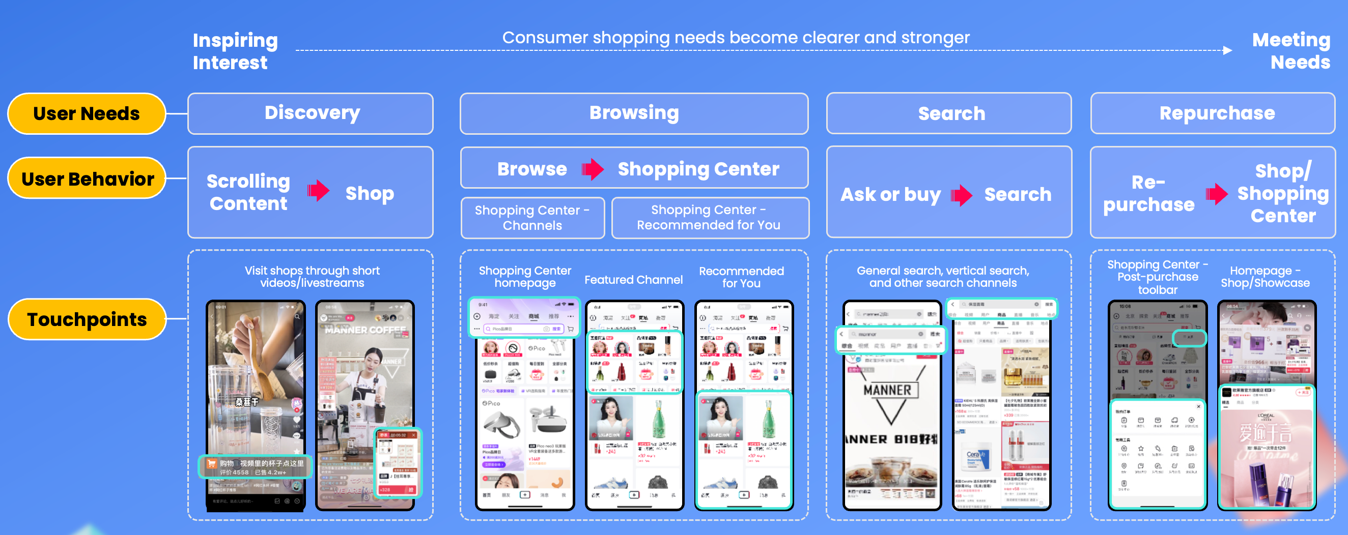 Douyin E-commerce Marketing 2