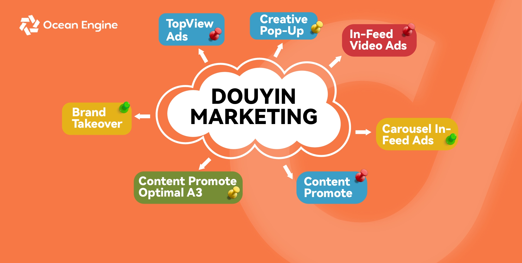 Marketing Solution for China: Douyin + Ocean Engine