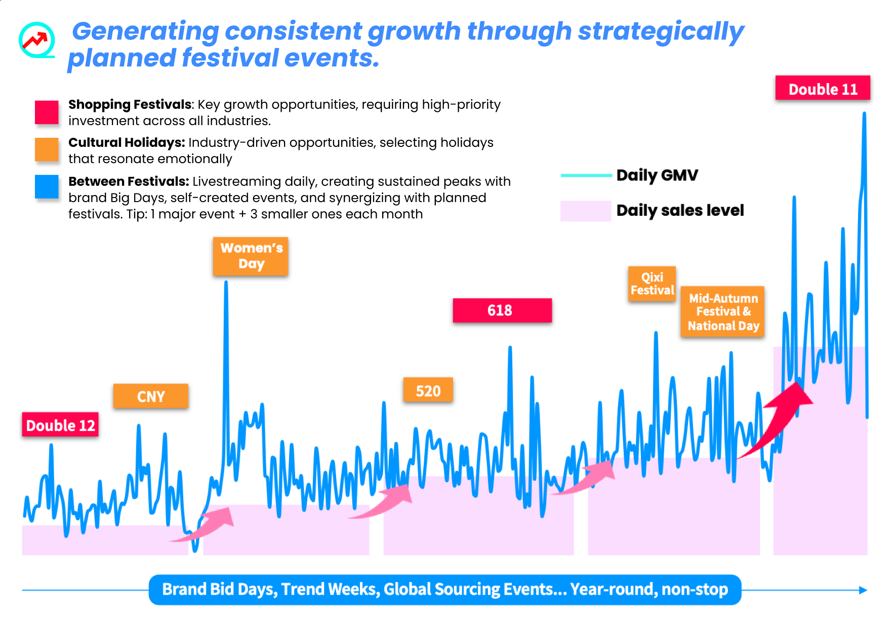 Douyin Marketing Calendar 2025