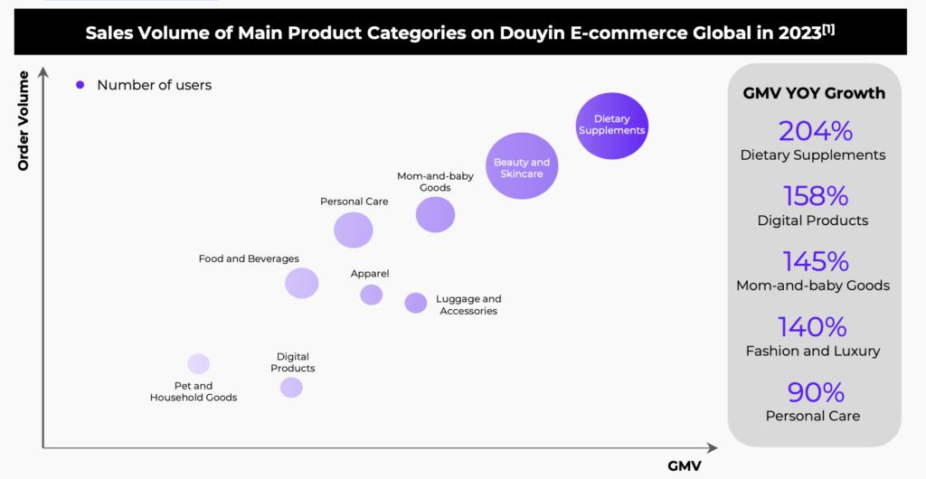 sales volume of douyin ecommerce